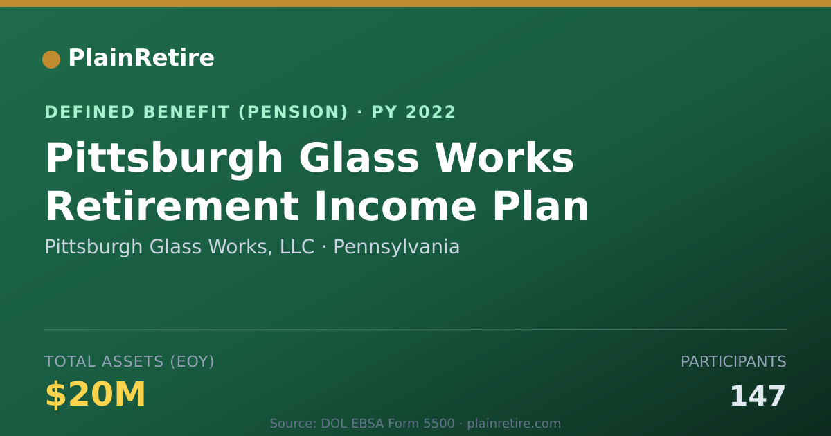 Shareable card for Pittsburgh Glass Works, LLC Pension Plan (2022)