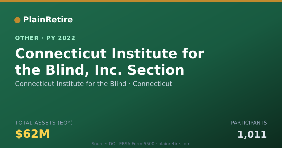 Shareable card for Connecticut Institute for the Blind Retirement Plan (2022)