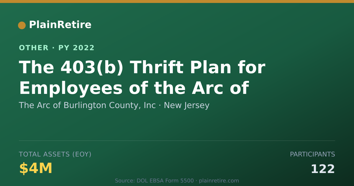 Shareable card for The Arc of Burlington County, Inc Retirement Plan (2022)