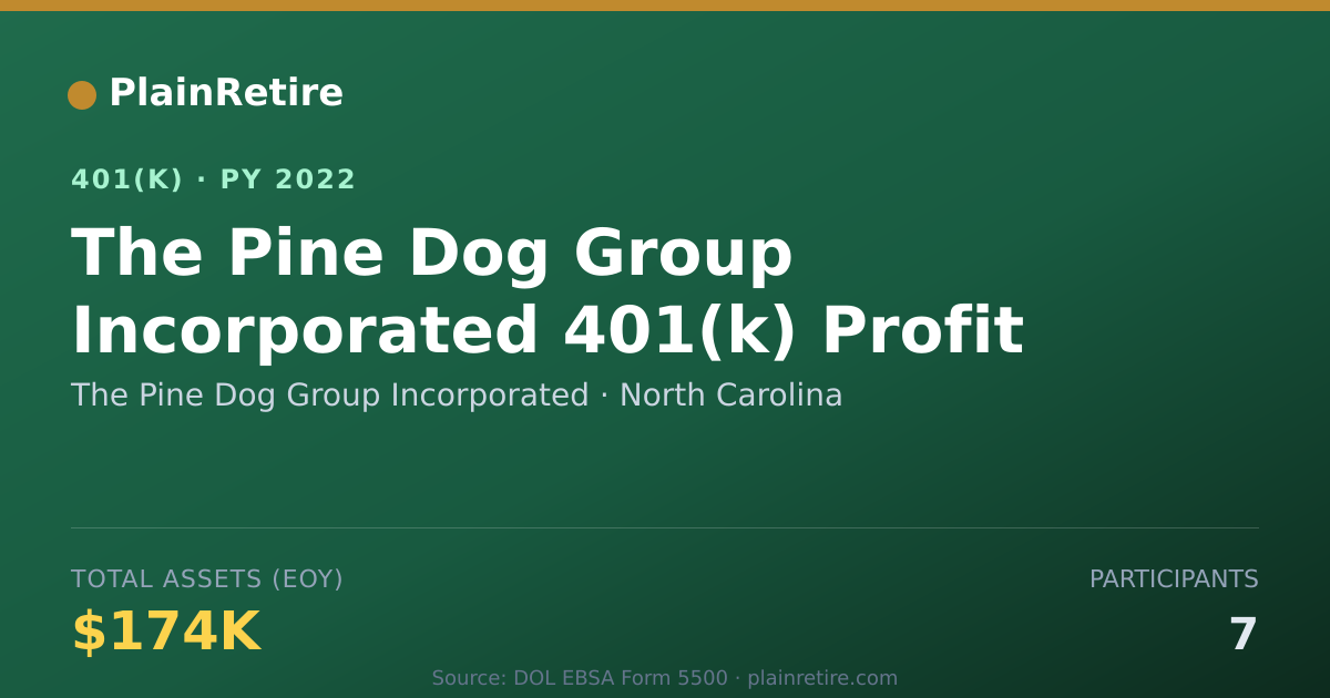Shareable card for The Pine Dog Group Incorporated 401(k) Plan (2022)