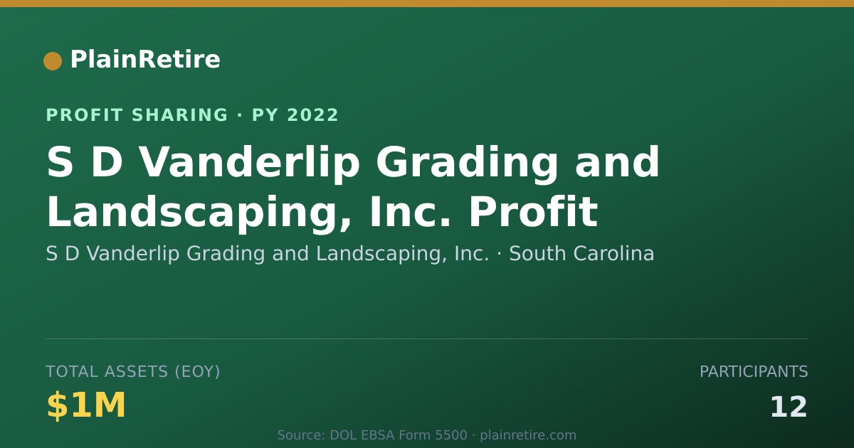 Shareable card for S D Vanderlip Grading and Landsca Profit Sharing Plan (2022)