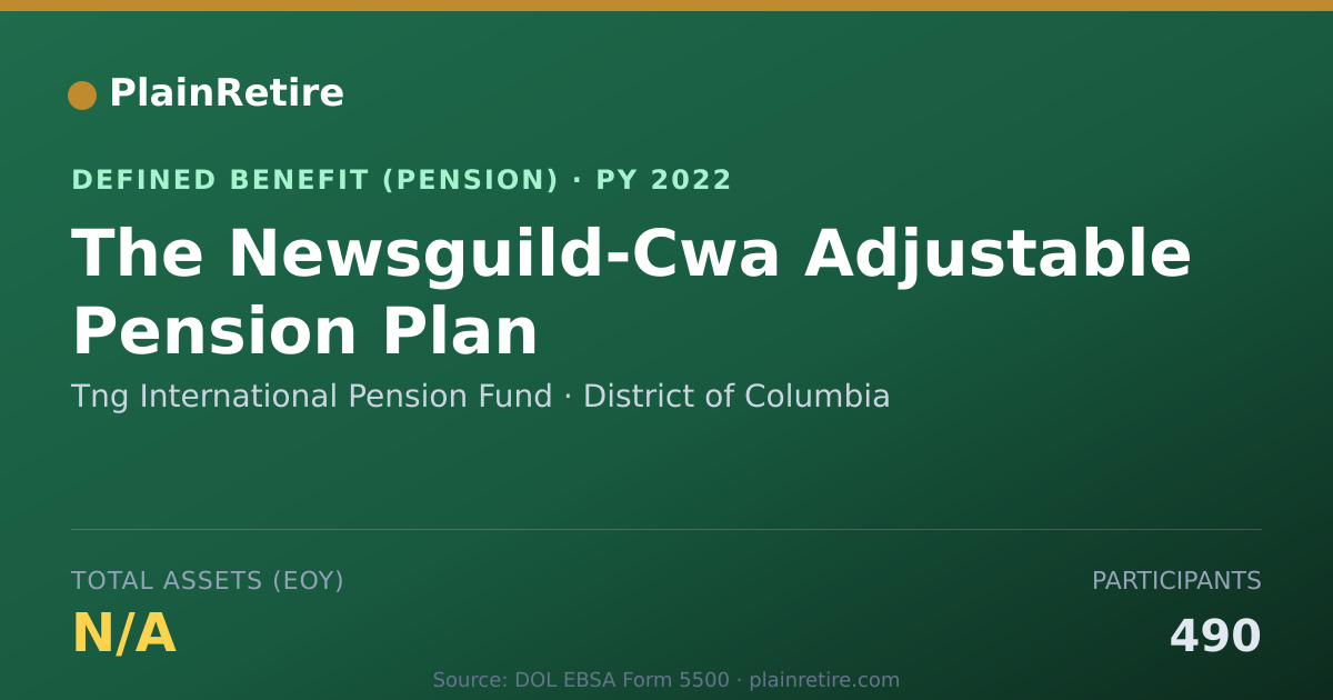 Shareable card for Tng International Pension Fund Pension Plan (2022)