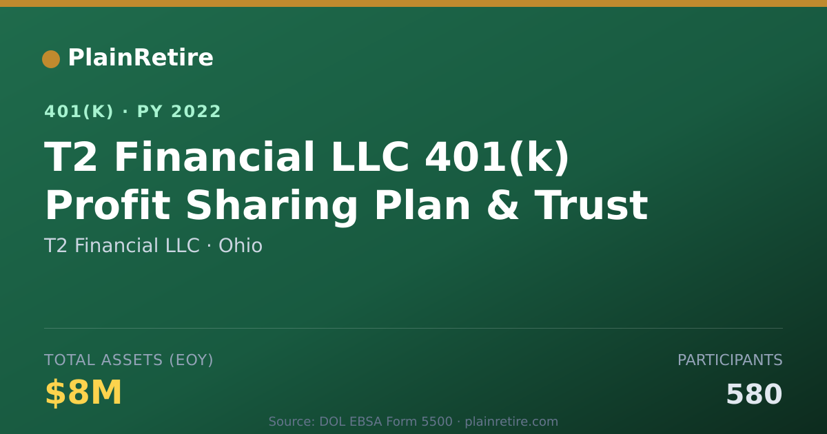 Shareable card for T2 Financial LLC 401(k) Plan (2022)