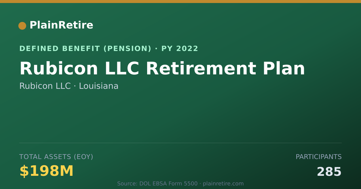 Shareable card for Rubicon LLC Pension Plan (2022)