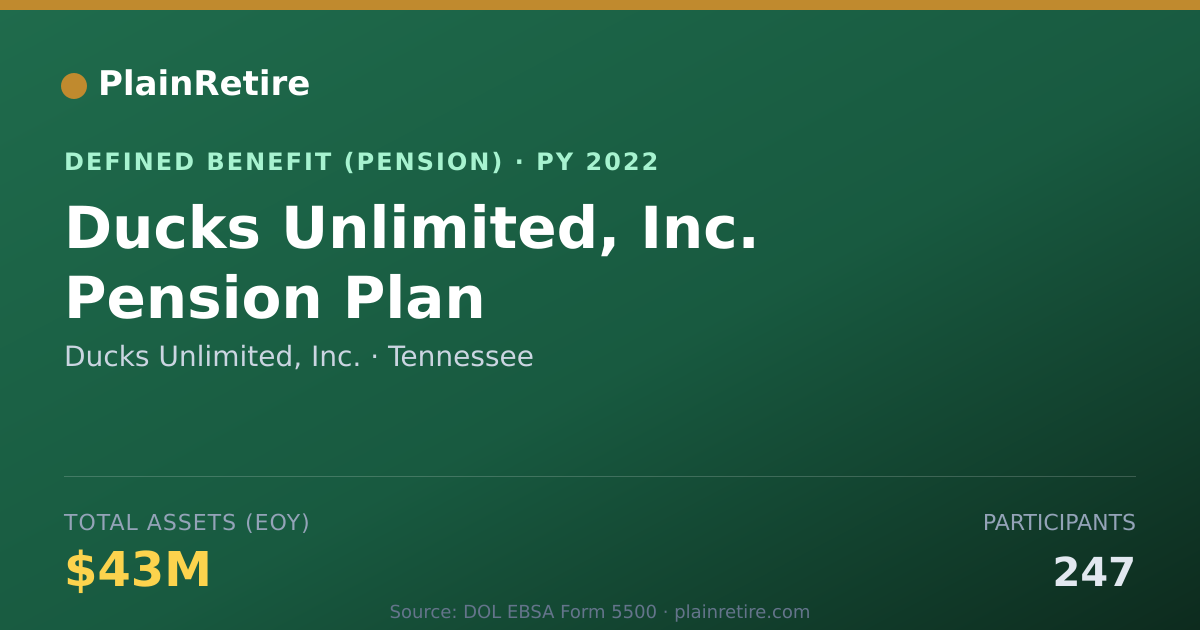 Shareable card for Ducks Unlimited, Inc. Pension Plan (2022)