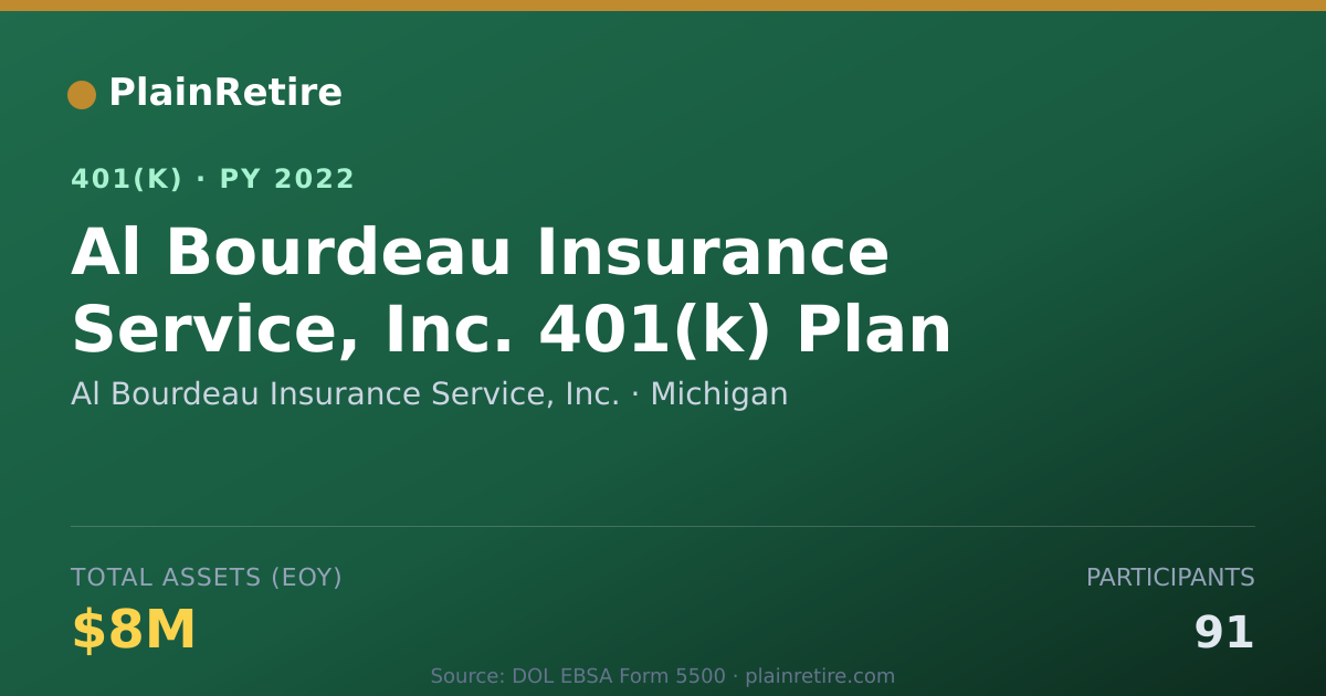 Shareable card for Al Bourdeau Insurance Service, Inc. 401(k) Plan (2022)