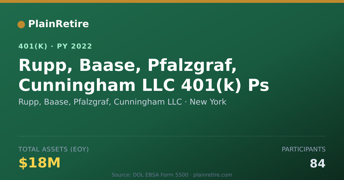 Shareable card for Rupp, Baase, Pfalzgraf, Cunningham LLC 401(k) Plan (2022)