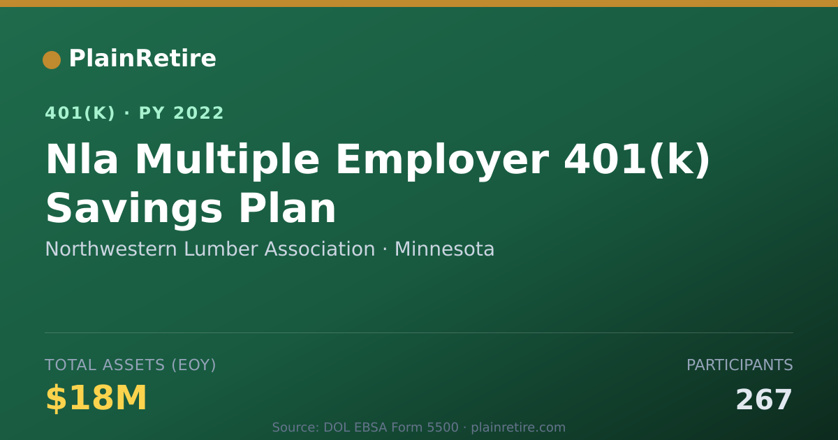 Shareable card for Northwestern Lumber Association 401(k) Plan (2022)