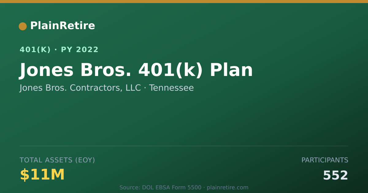 Shareable card for Jones Bros. Contractors, LLC 401(k) Plan (2022)