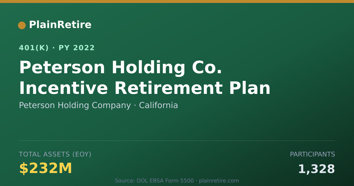 Shareable card for Peterson Holding Company 401(k) Plan (2022)