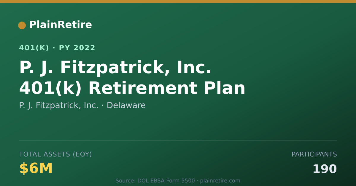 Shareable card for P. J. Fitzpatrick, Inc. 401(k) Plan (2022)