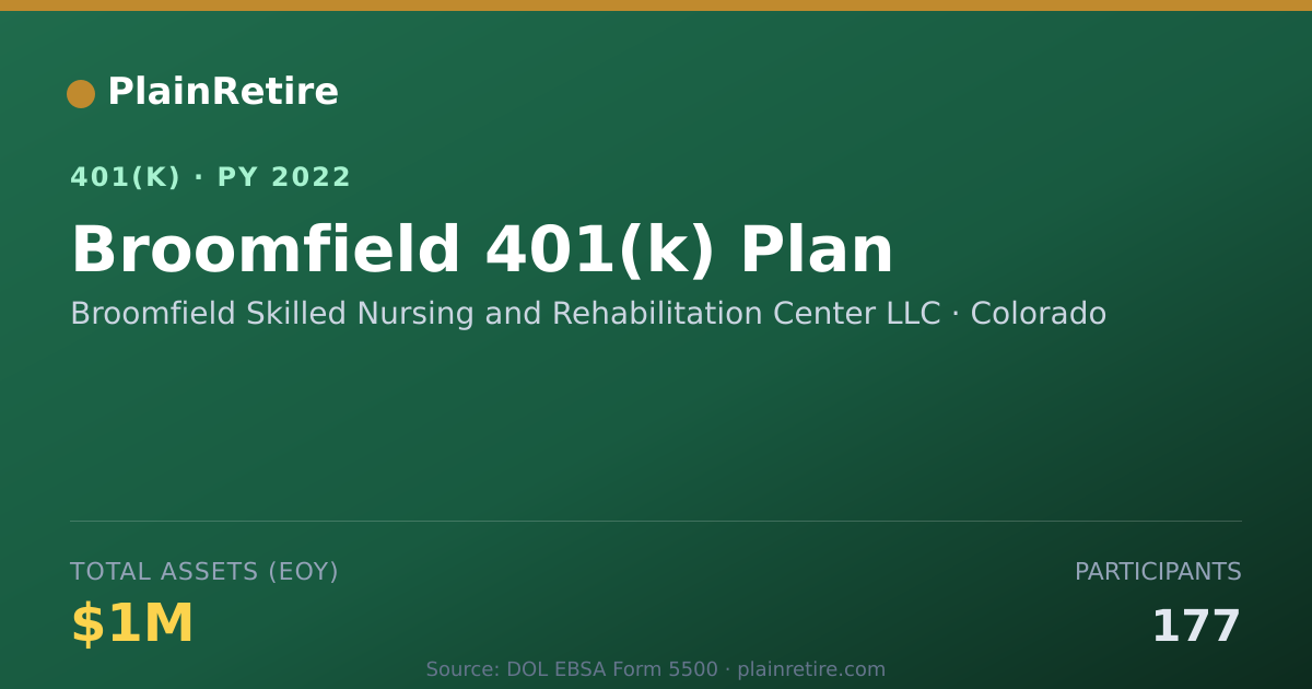 Shareable card for Broomfield Skilled Nursing and Rehabilita 401(k) Plan (2022)