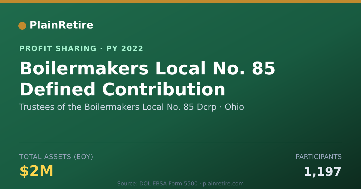 Shareable card for Trustees of the Boilermakers Loca Profit Sharing Plan (2022)