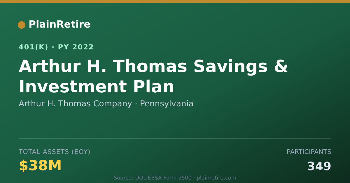 Shareable card for Arthur H. Thomas Company 401(k) Plan (2022)