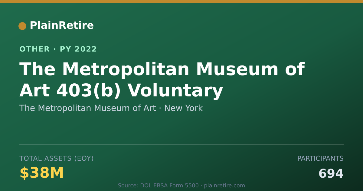 Shareable card for The Metropolitan Museum of Art Retirement Plan (2022)