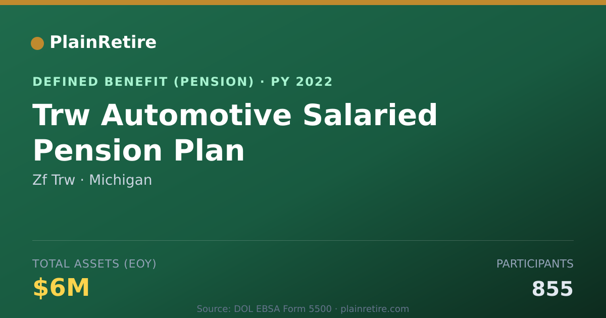 Shareable card for Zf Trw Pension Plan (2022)