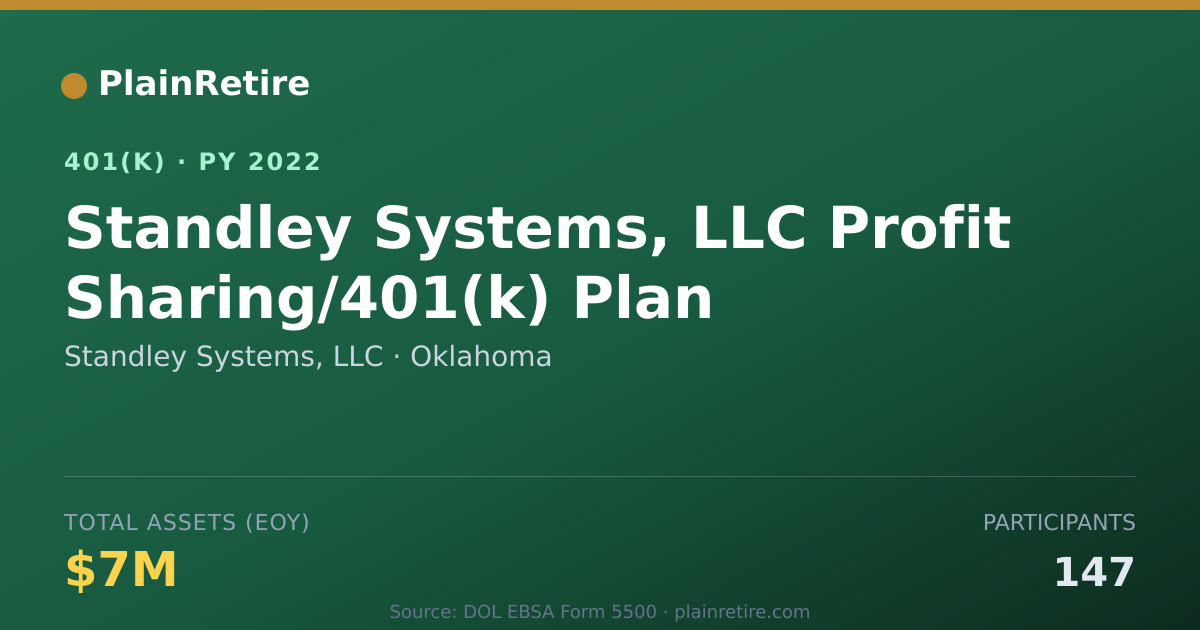 Shareable card for Standley Systems, LLC 401(k) Plan (2022)