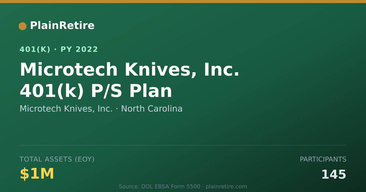 Shareable card for Microtech Knives, Inc. 401(k) Plan (2022)