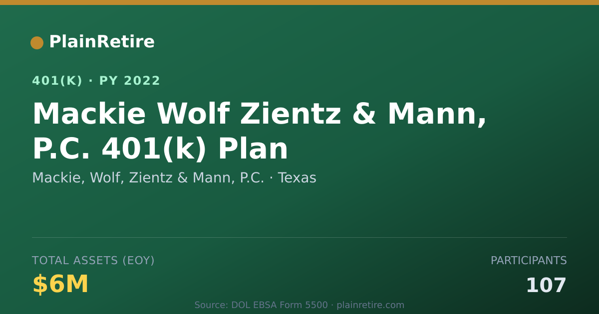 Shareable card for Mackie, Wolf, Zientz & Mann, P.C. 401(k) Plan (2022)