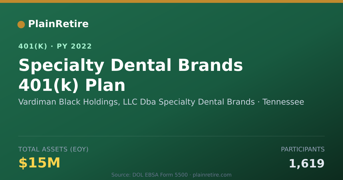 Shareable card for Vardiman Black Holdings, LLC Dba Specialt 401(k) Plan (2022)