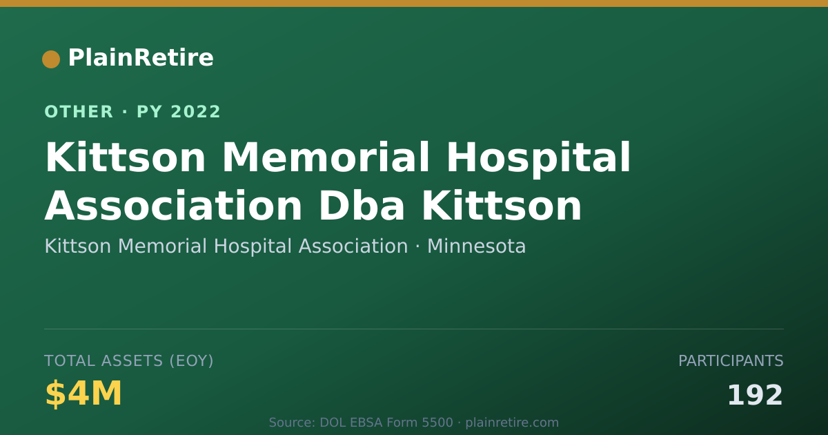 Shareable card for Kittson Memorial Hospital Association Retirement Plan (2022)