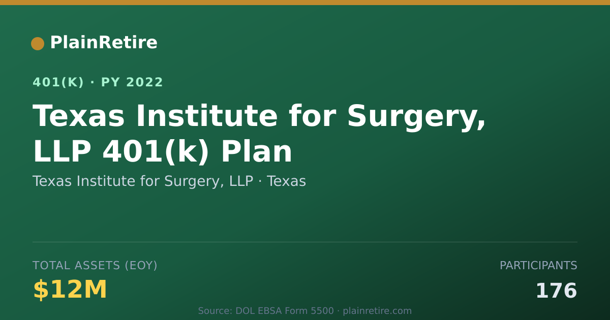 Shareable card for Texas Institute for Surgery, LLP 401(k) Plan (2022)