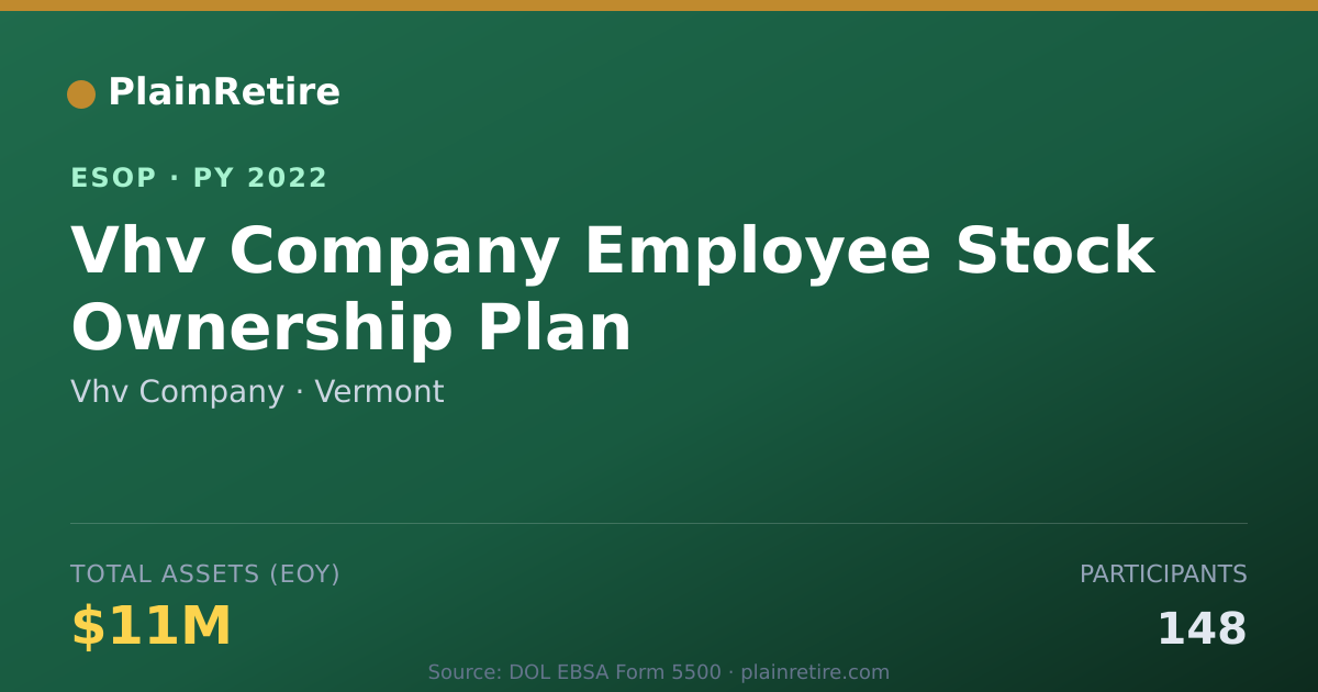 Shareable card for Vhv Company ESOP (2022)