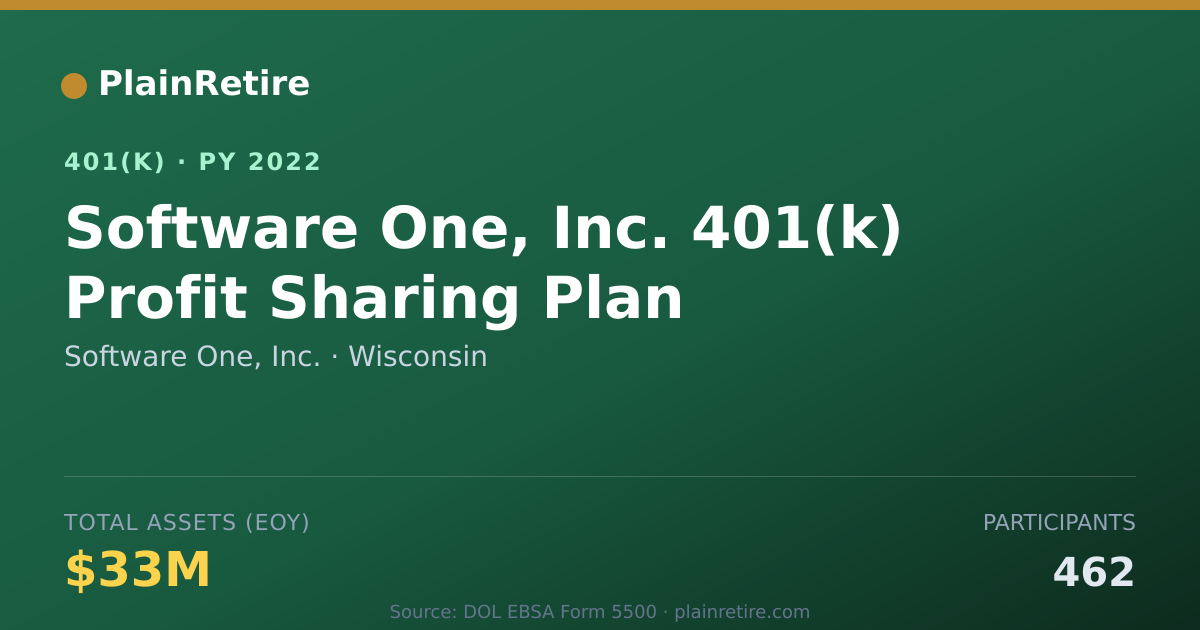 Shareable card for Software One, Inc. 401(k) Plan (2022)
