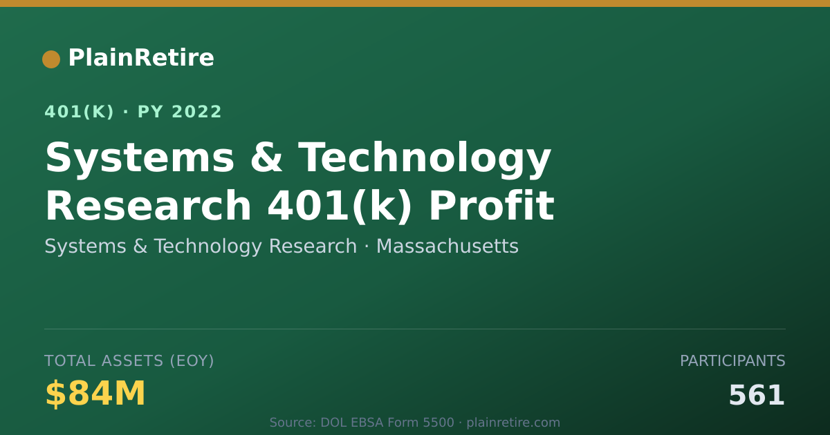 Shareable card for Systems & Technology Research 401(k) Plan (2022)