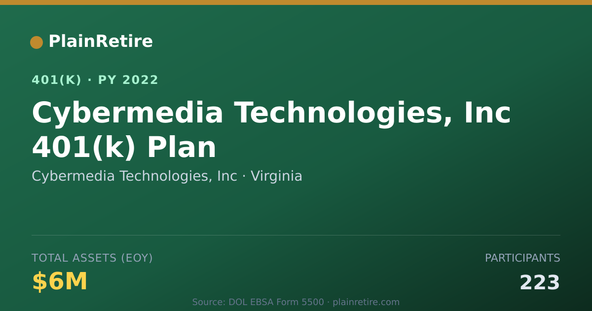 Shareable card for Cybermedia Technologies, Inc 401(k) Plan (2022)