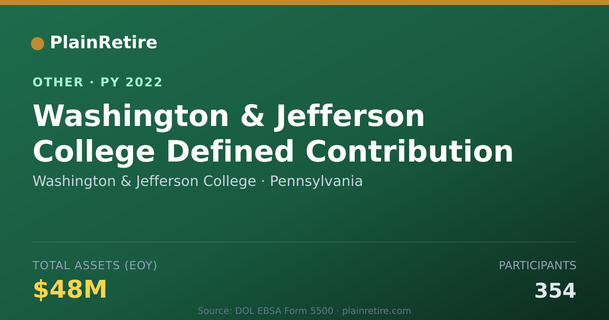 Shareable card for Washington & Jefferson College Retirement Plan (2022)