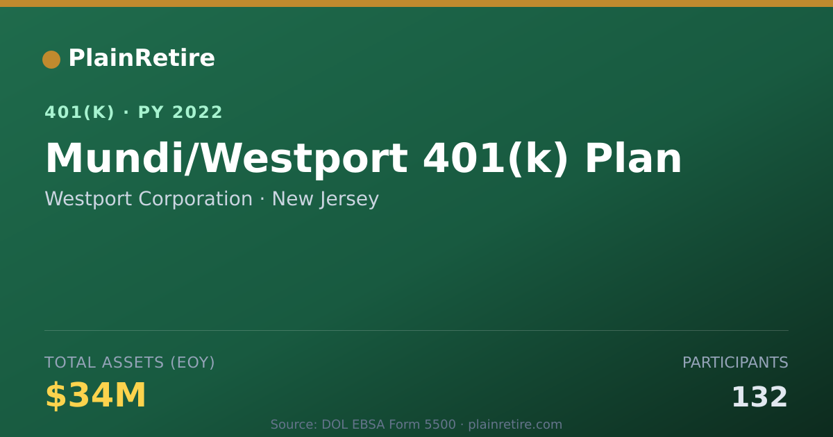 Shareable card for Westport Corporation 401(k) Plan (2022)