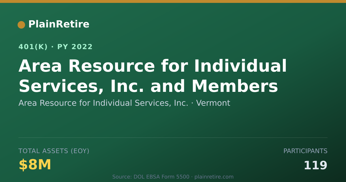 Shareable card for Area Resource for Individual Services, In 401(k) Plan (2022)