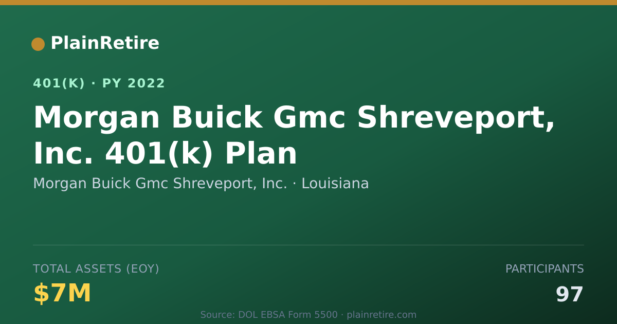 Shareable card for Morgan Buick Gmc Shreveport, Inc. 401(k) Plan (2022)