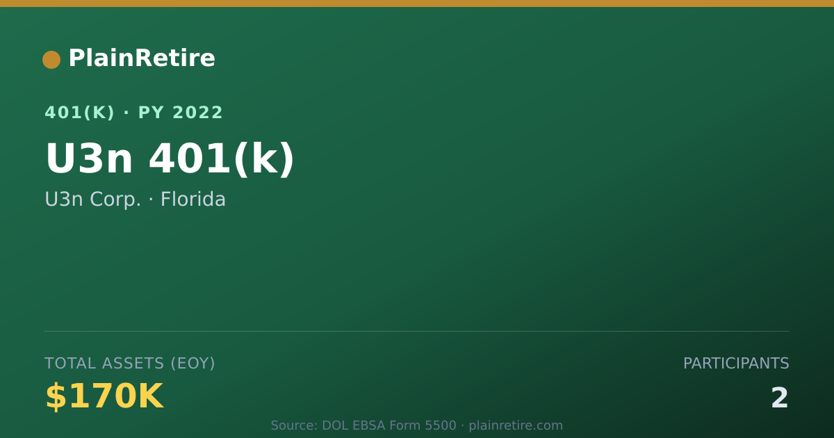 Shareable card for U3n Corp. 401(k) Plan (2022)