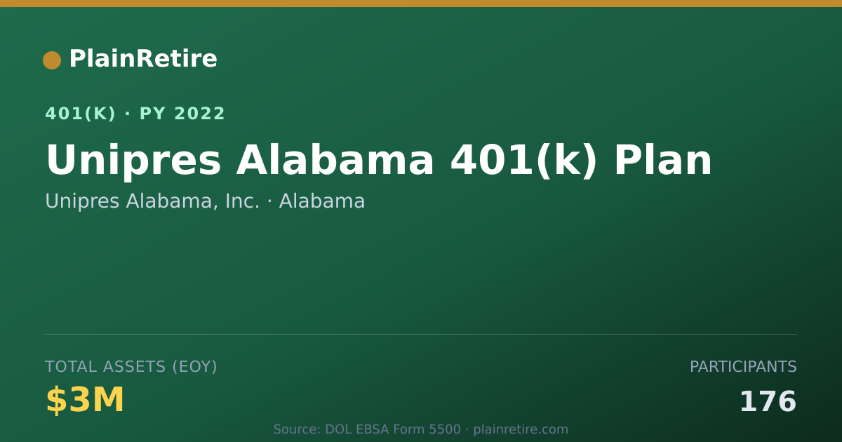 Shareable card for Unipres Alabama, Inc. 401(k) Plan (2022)