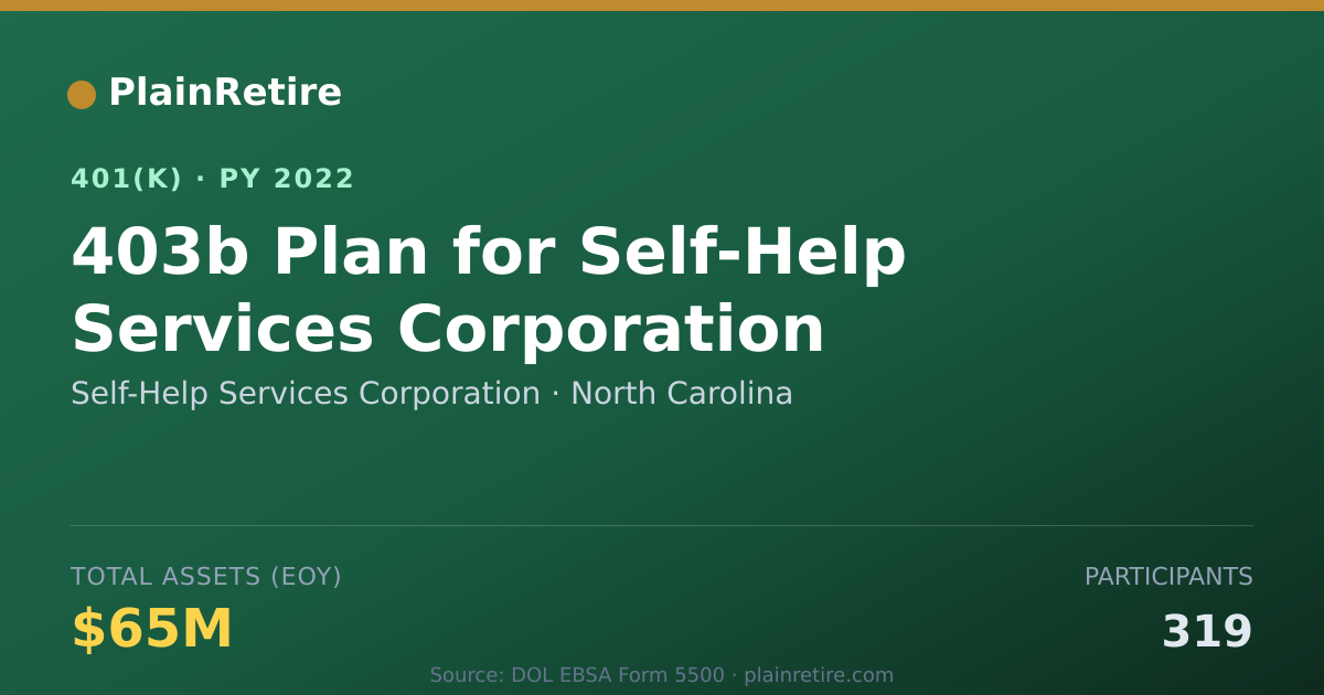 Shareable card for Self-Help Services Corporation 401(k) Plan (2022)