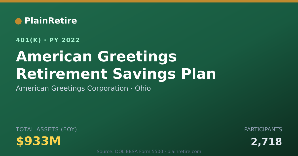 Shareable card for American Greetings Corporation 401(k) Plan (2022)