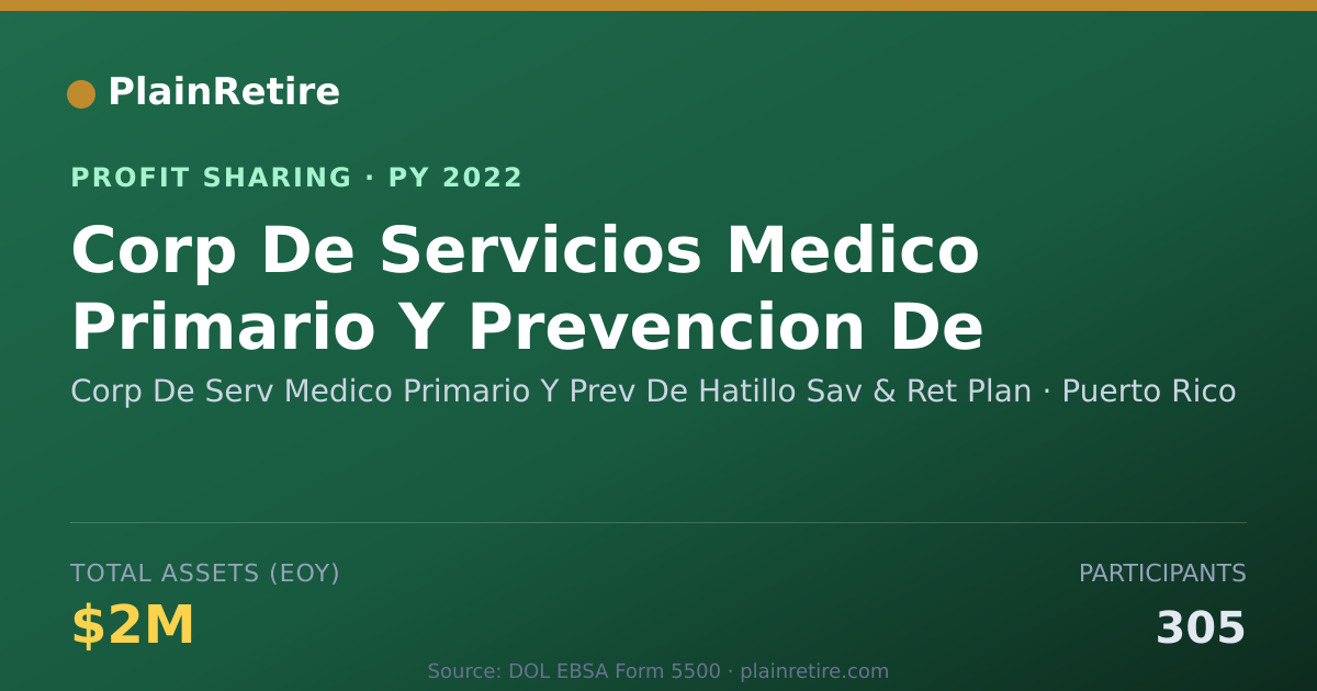 Shareable card for Corp De Serv Medico Primario Y Pr Profit Sharing Plan (2022)