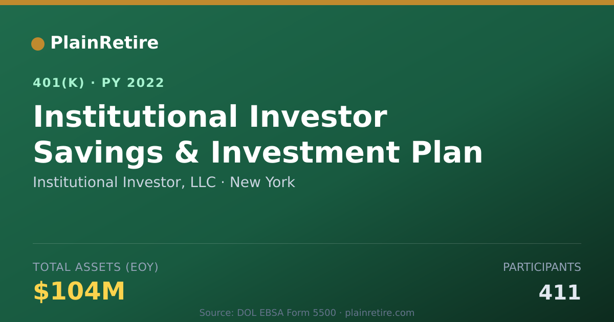 Shareable card for Institutional Investor, LLC 401(k) Plan (2022)