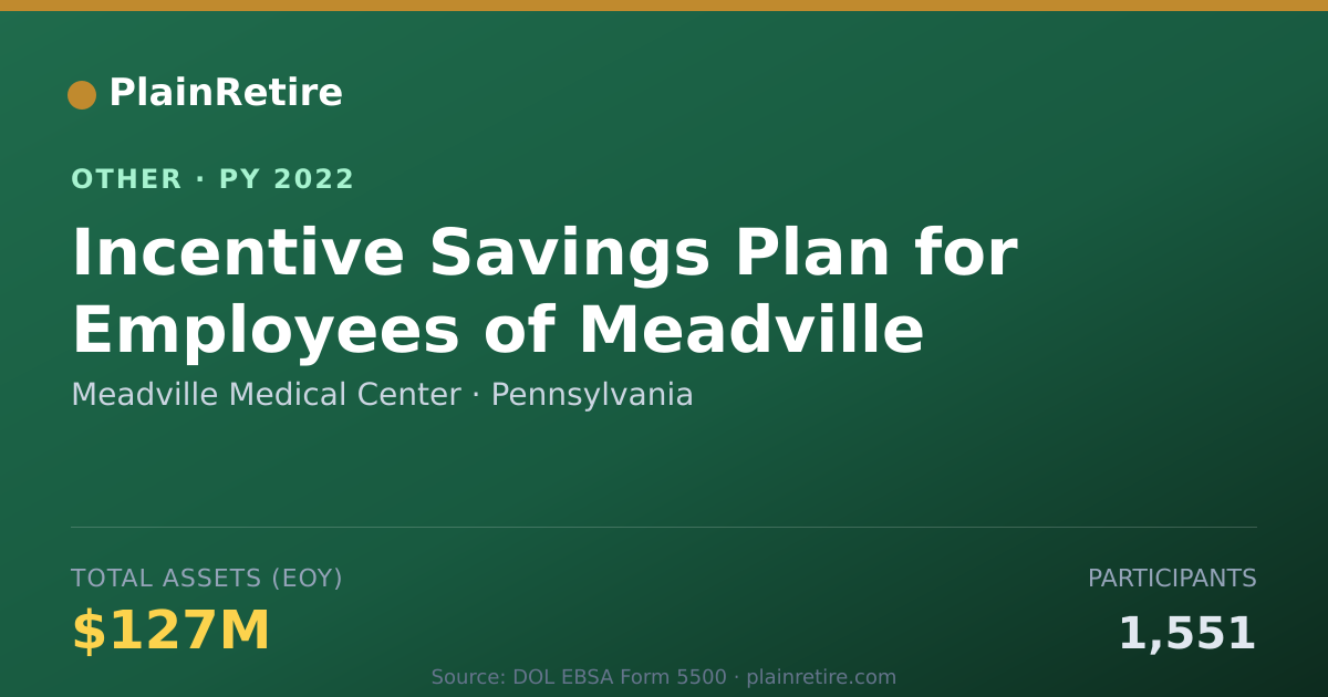 Shareable card for Meadville Medical Center Retirement Plan (2022)