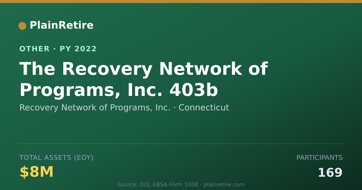 Shareable card for Recovery Network of Programs, Inc. Retirement Plan (2022)