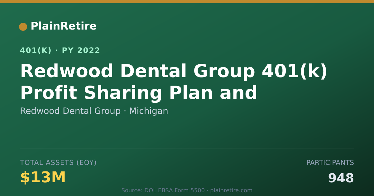 Shareable card for Redwood Dental Group 401(k) Plan (2022)