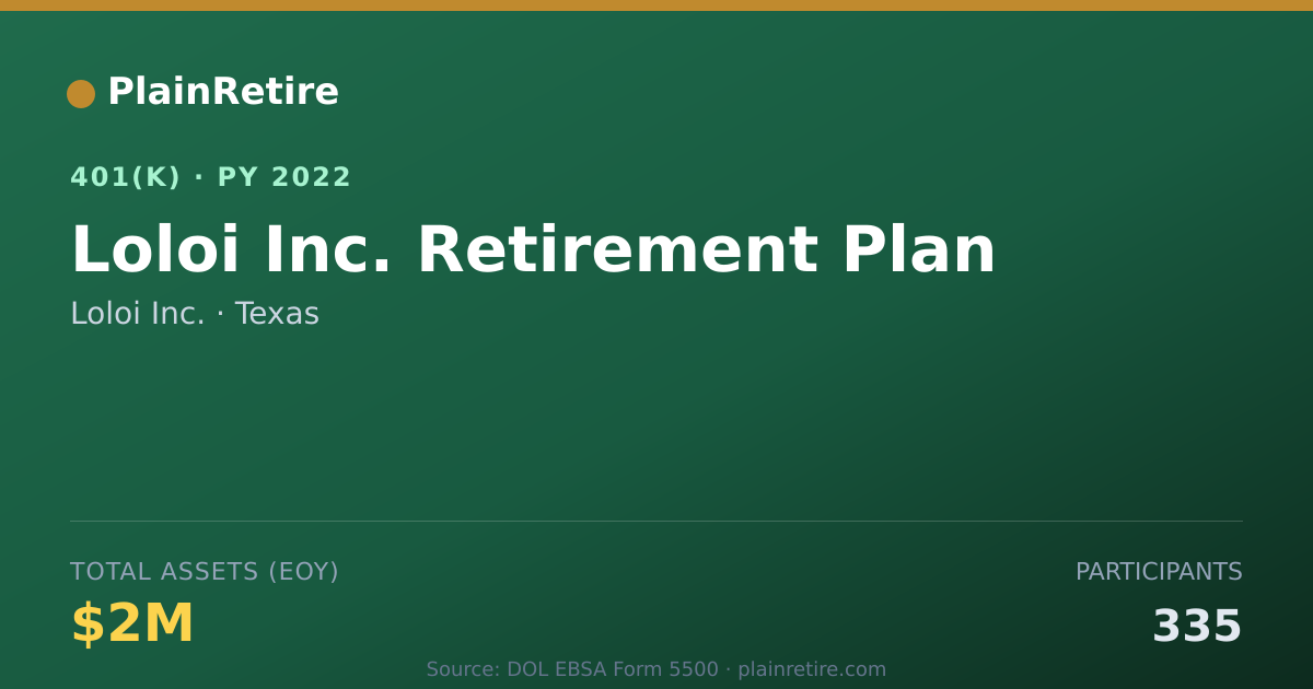 Shareable card for Loloi Inc. 401(k) Plan (2022)