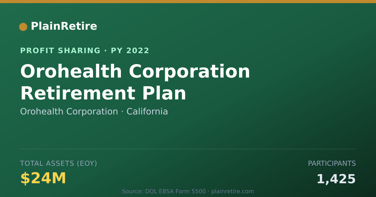 Shareable card for Orohealth Corporation Profit Sharing Plan (2022)