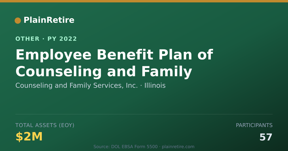 Shareable card for Counseling and Family Services, Inc. Retirement Plan (2022)