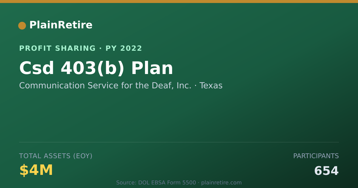 Shareable card for Communication Service for the Dea Profit Sharing Plan (2022)