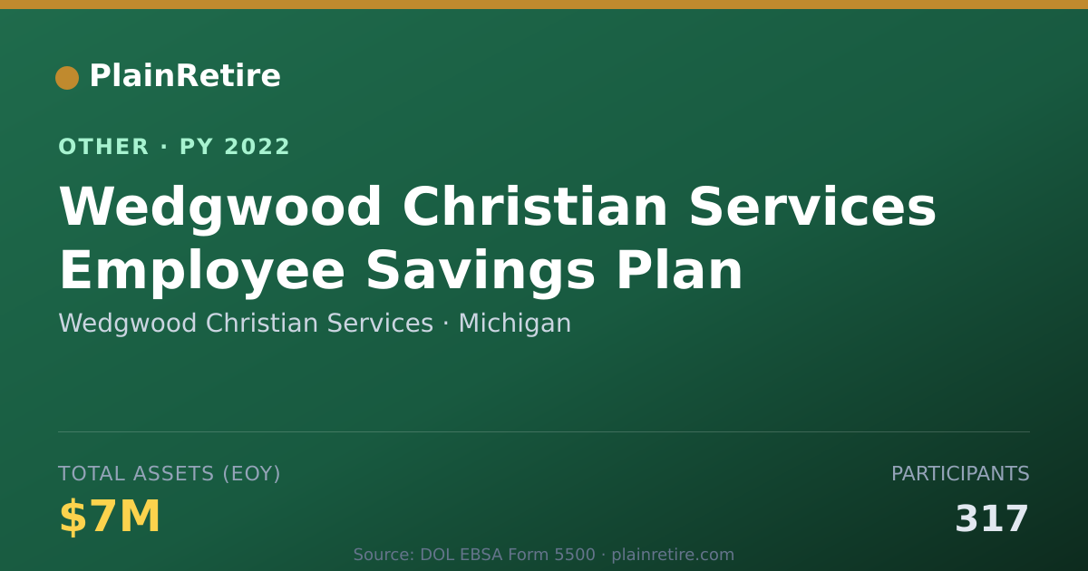 Shareable card for Wedgwood Christian Services Retirement Plan (2022)