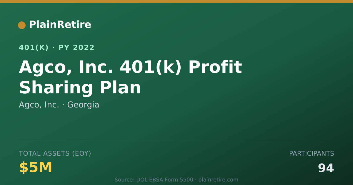 Shareable card for Agco, Inc. 401(k) Plan (2022)