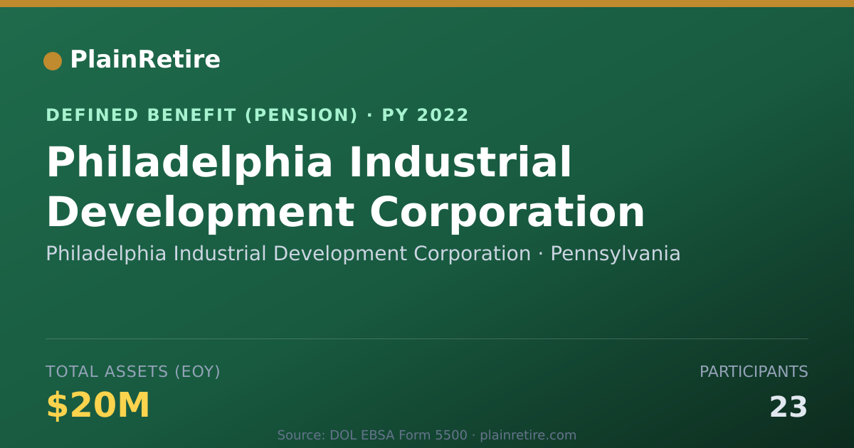 Shareable card for Philadelphia Industrial Development Corp Pension Plan (2022)